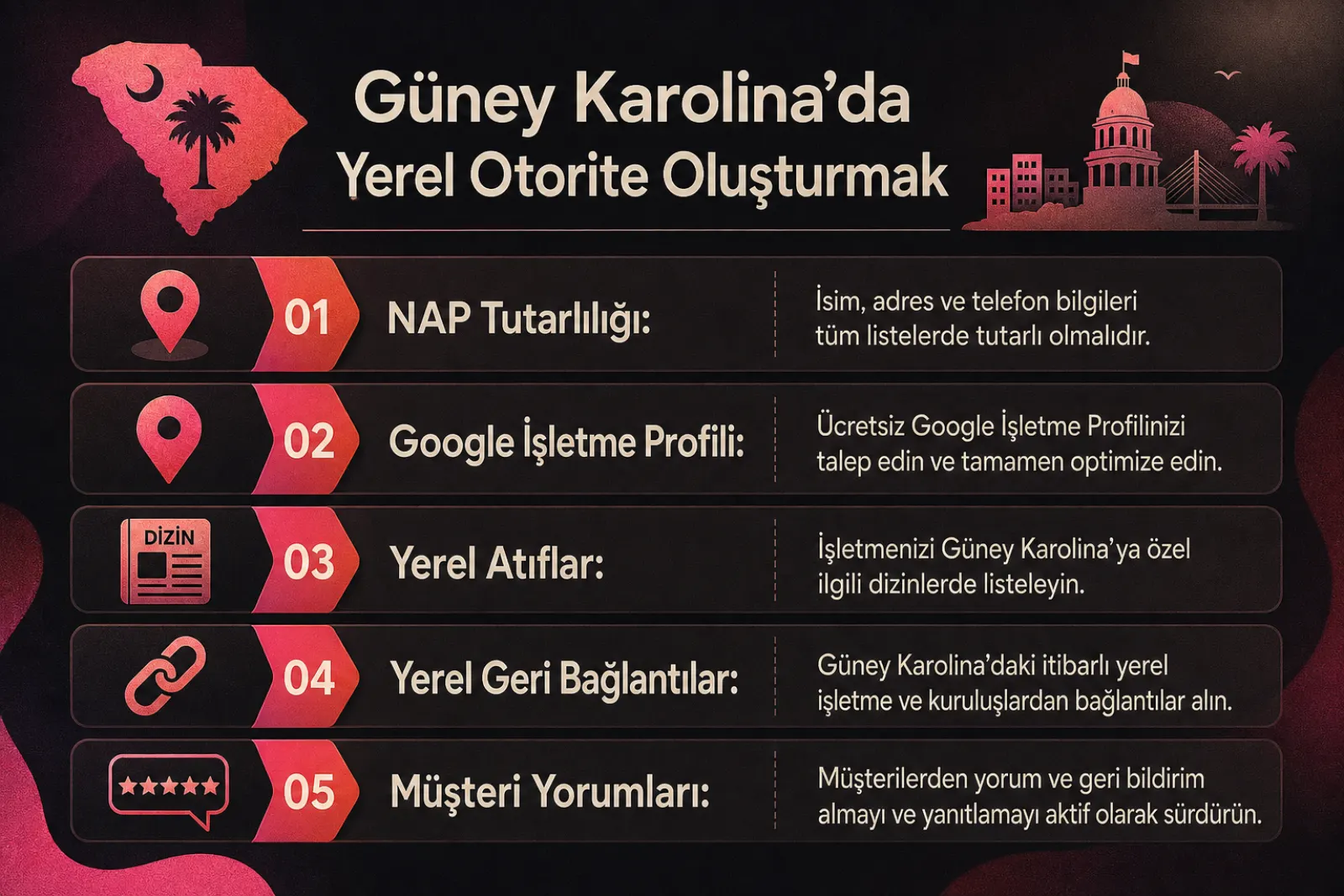 Yerel SEO otoritesi oluşturma adımları