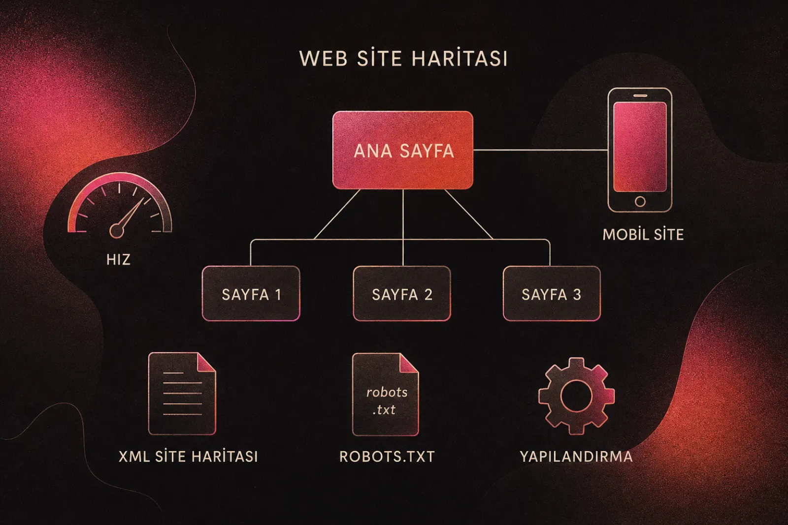 Yeni site lansmanı teknik SEO şeması