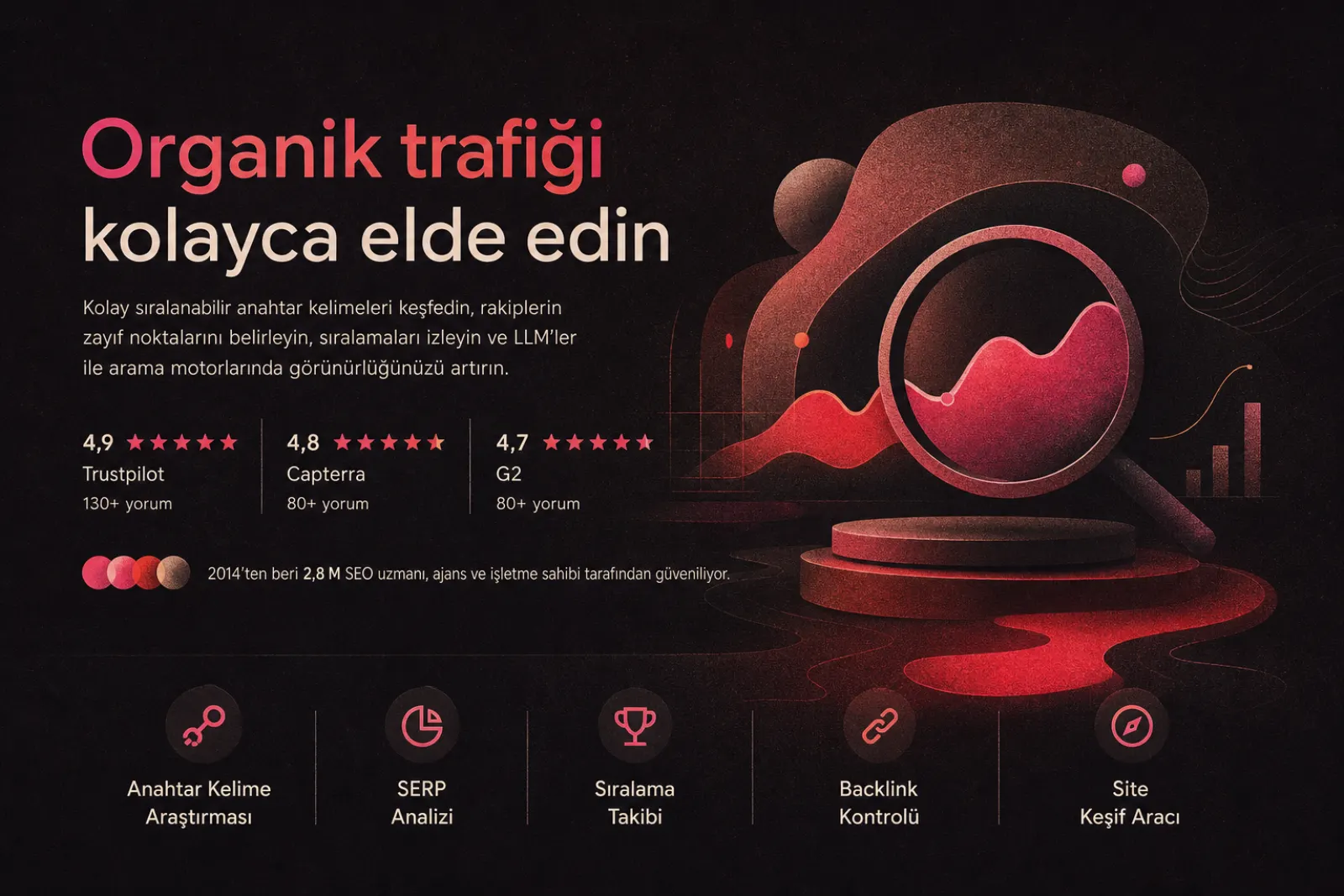 Mangools SEO araçları arayüzü