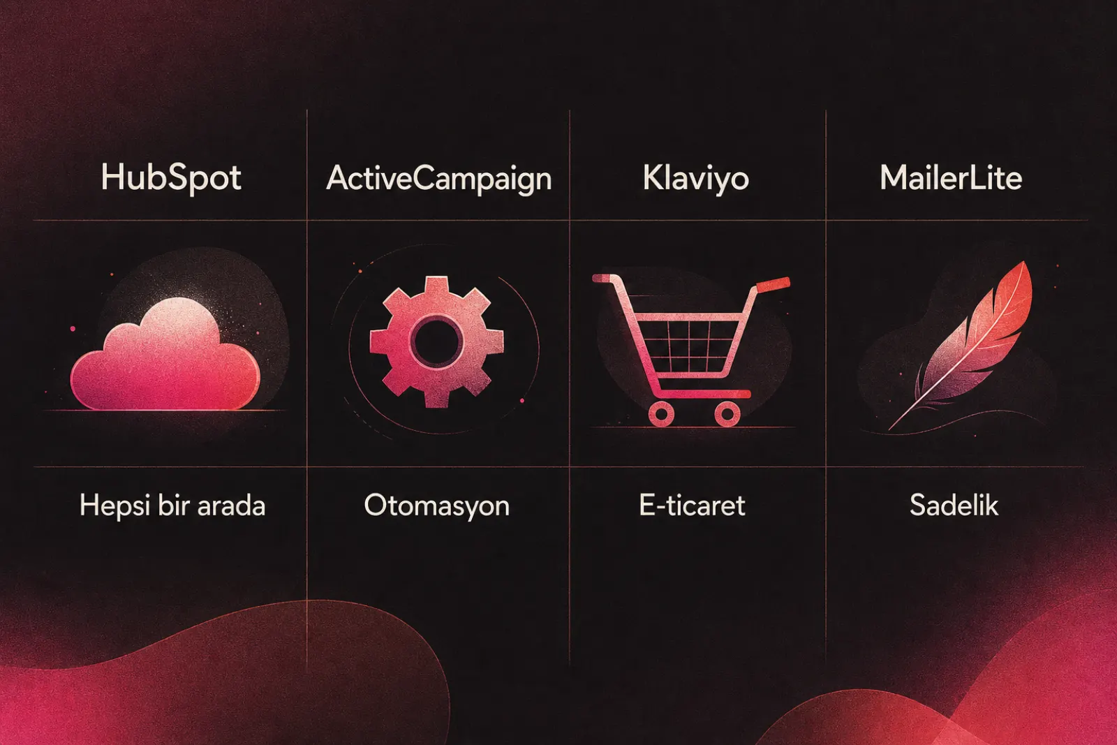 Popüler pazarlama otomasyon araçları karşılaştırması