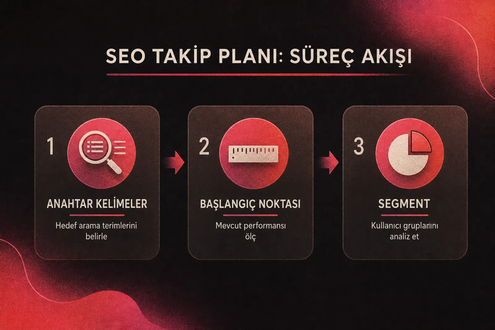 SEO takip planı adımları