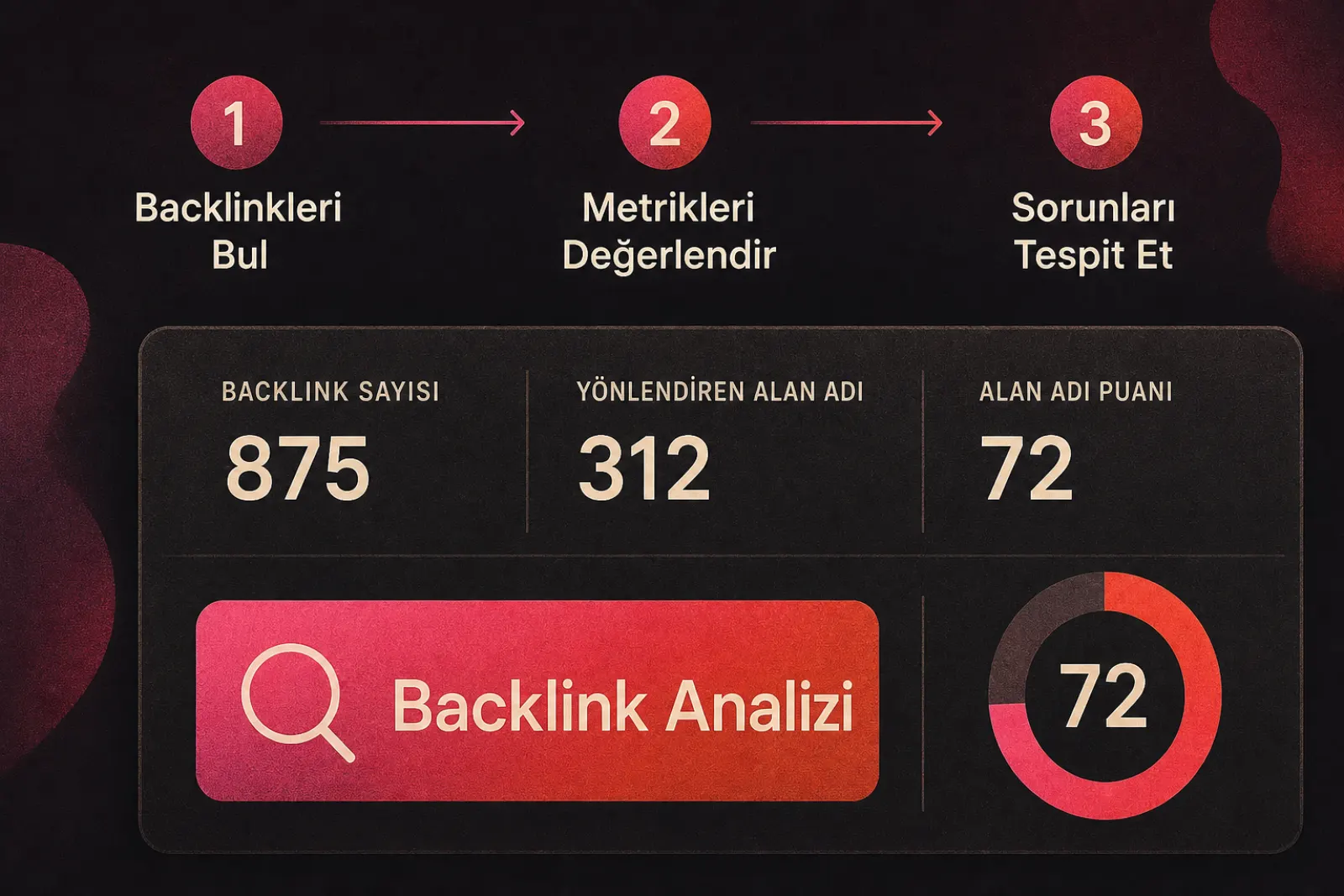 SEO araçları ile veri odaklı rakip trafik analizi