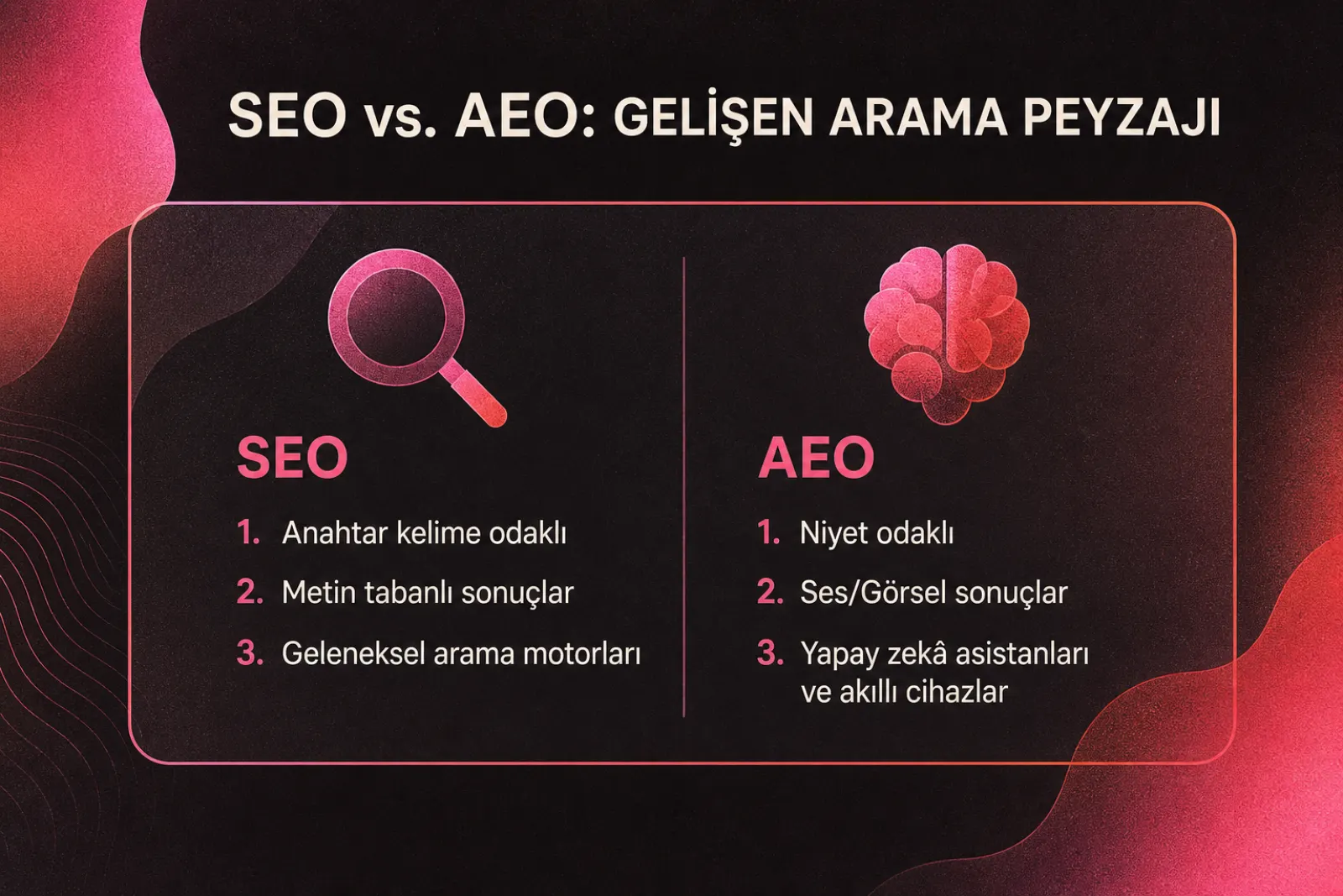 SEO ve AEO platform ve arama yöntemi karşılaştırması