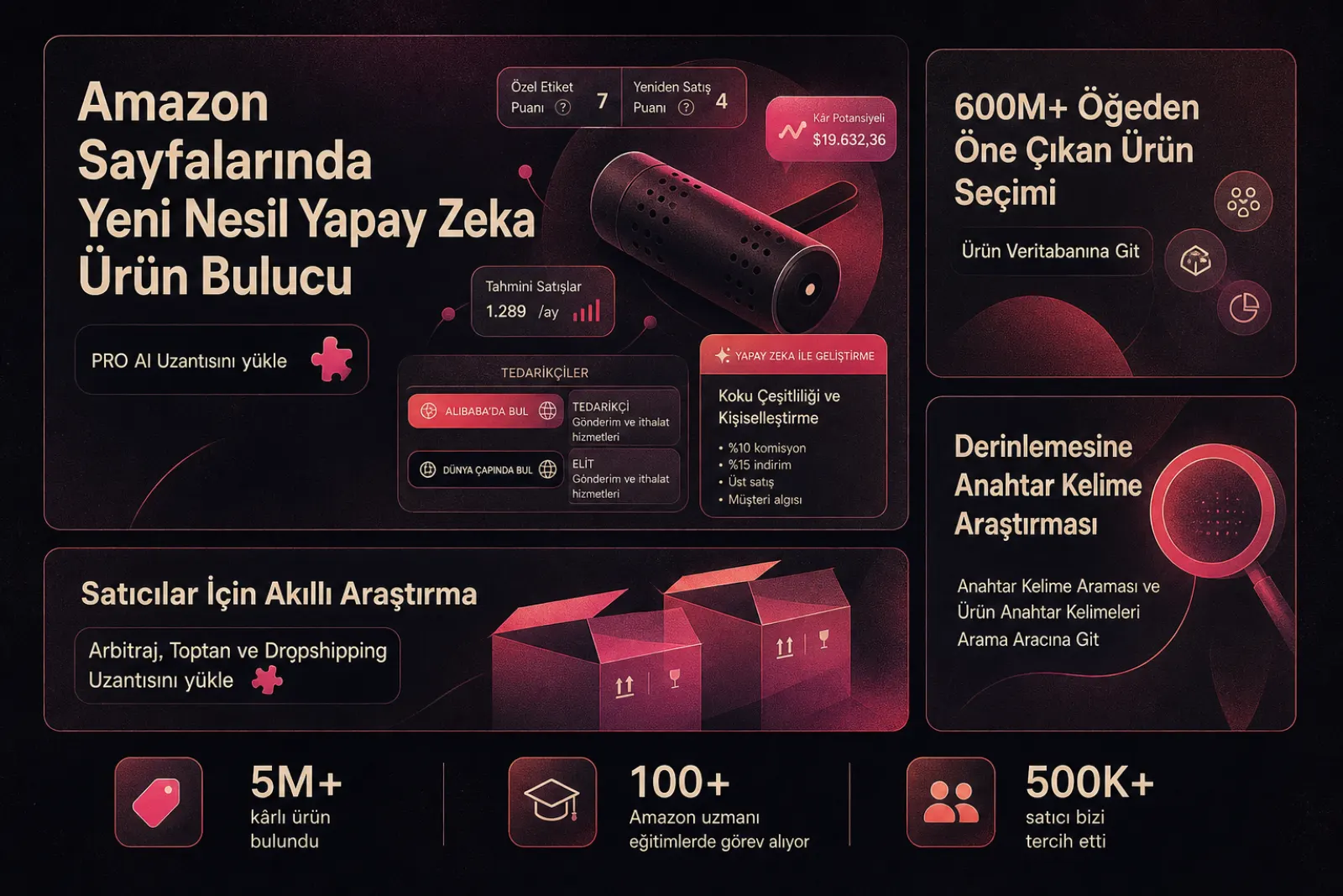 AMZScout Amazon analiz aracı arayüzü