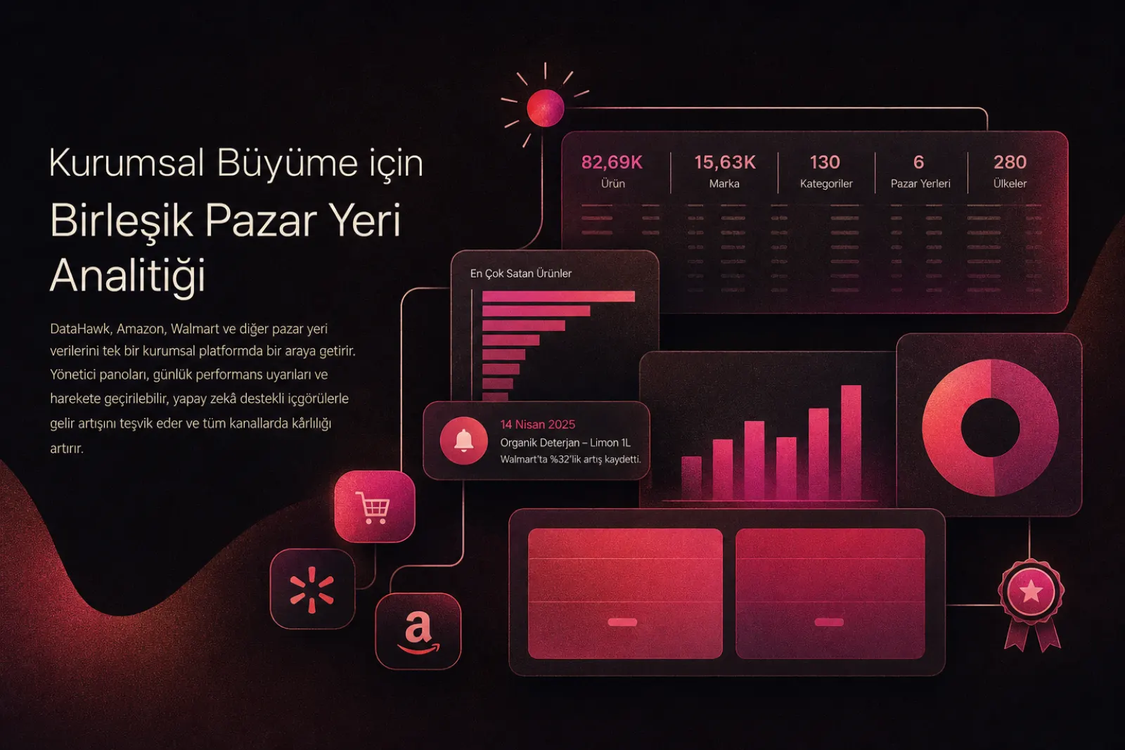 DataHawk kurumsal e-ticaret analitiği arayüzü