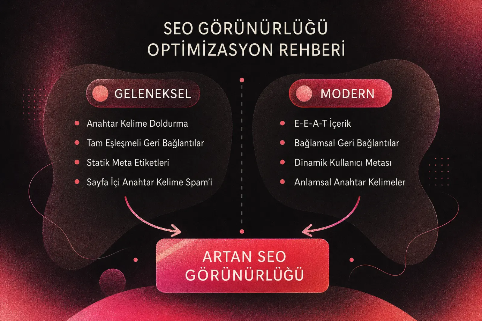 Geleneksel ve yapay zeka SEO stratejilerinin karşılaştırması