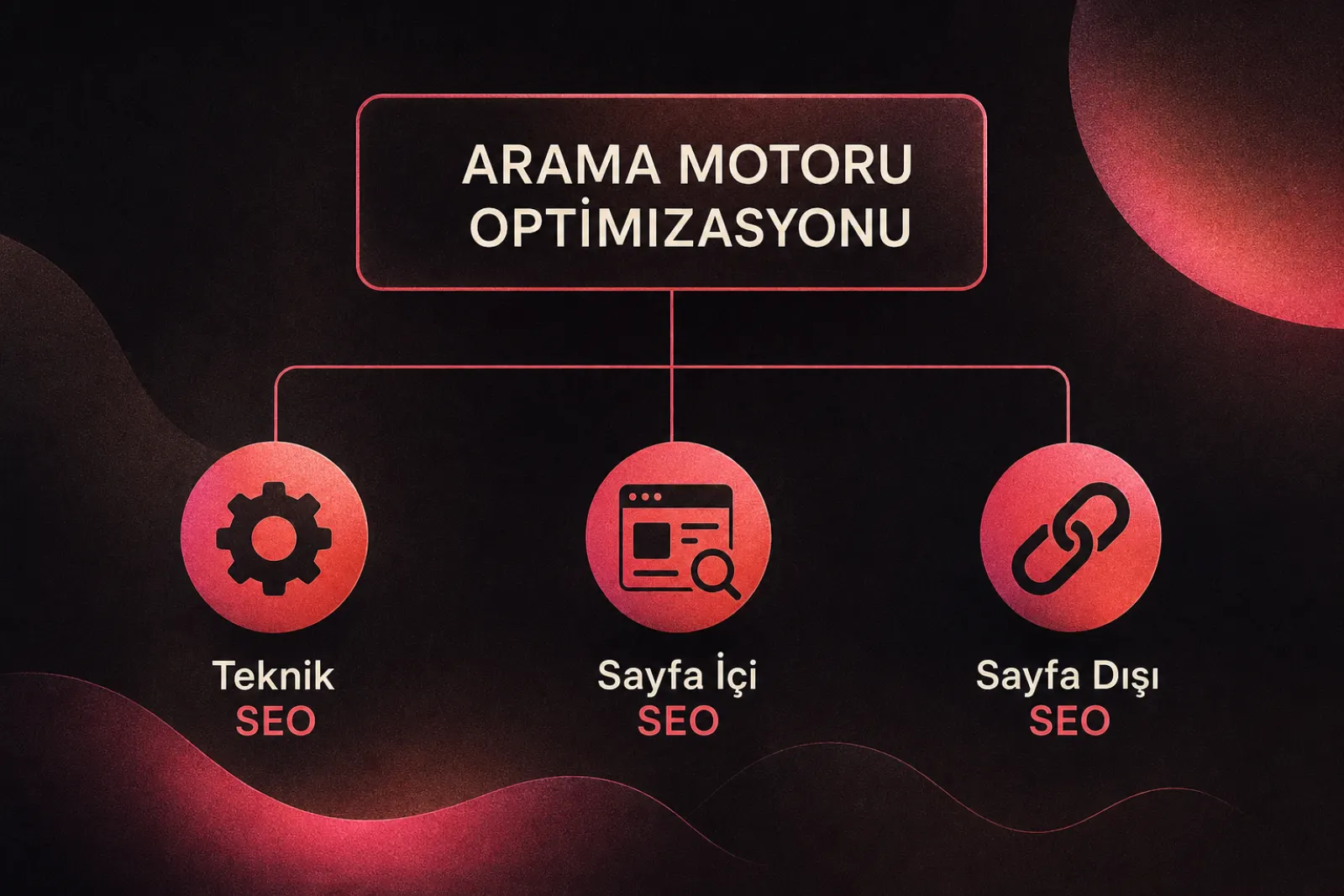 SEO'nun Temel Bileşenleri