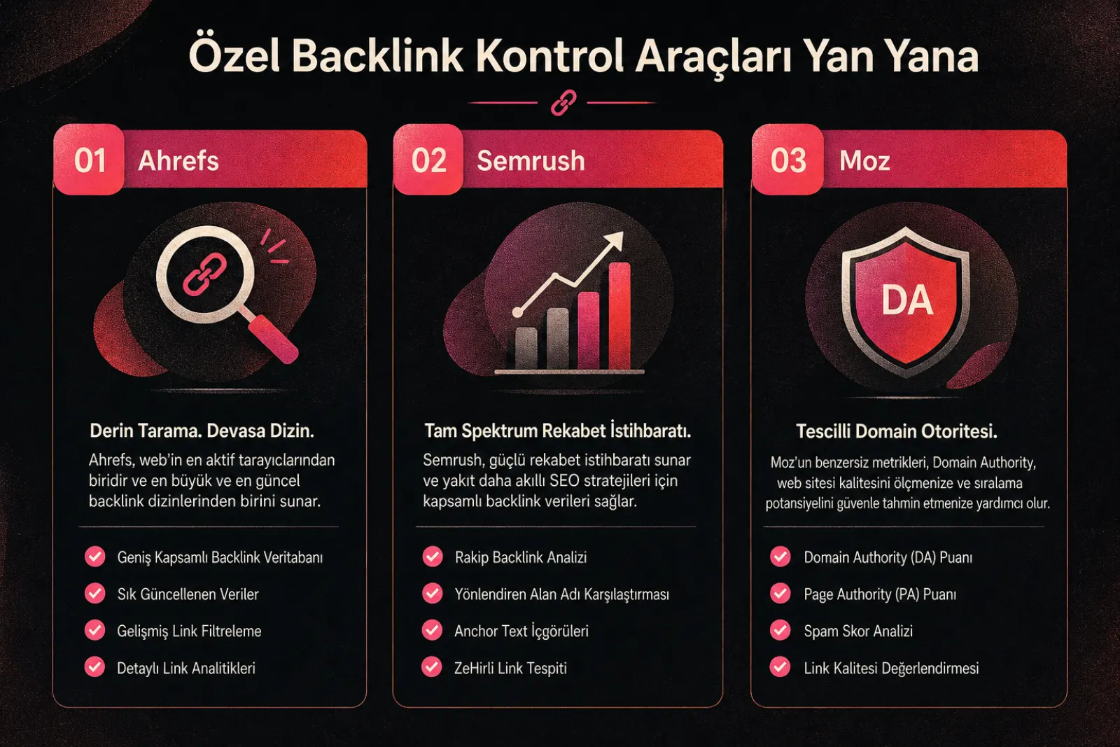 SEO ve backlink analiz araçları