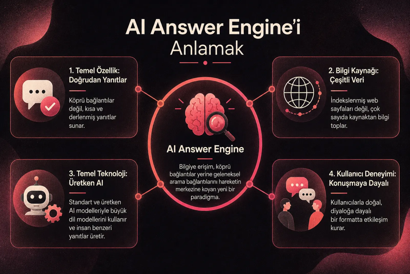 Yapay zeka cevap motoru çalışma mantığı