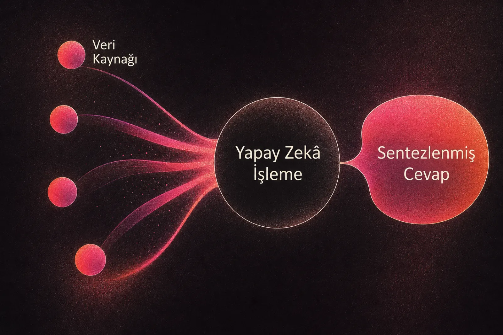 Yapay zeka arama motorlarında veri işleme ve sentez