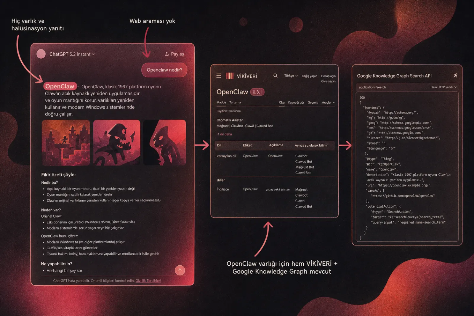 OpenClaw Wikidata ve Google Bilgi Grafiği kaydına rağmen ChatGPT tarafından algılanmadı
