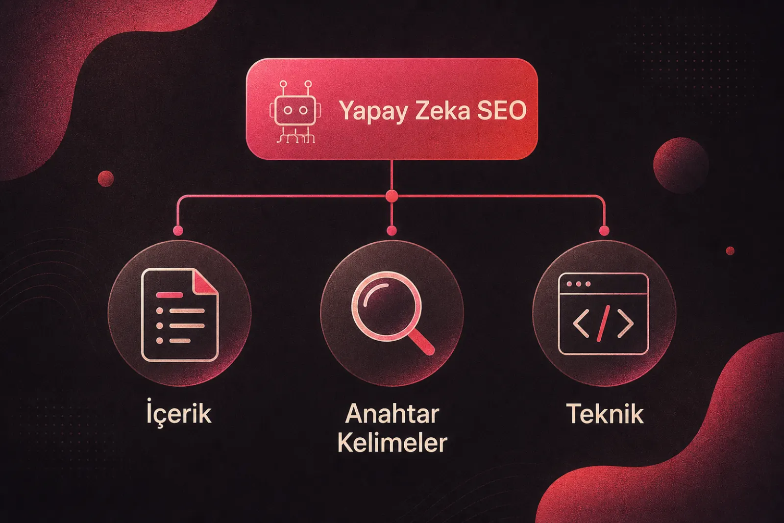 Yapay zeka SEO görev hiyerarşisi infografiği
