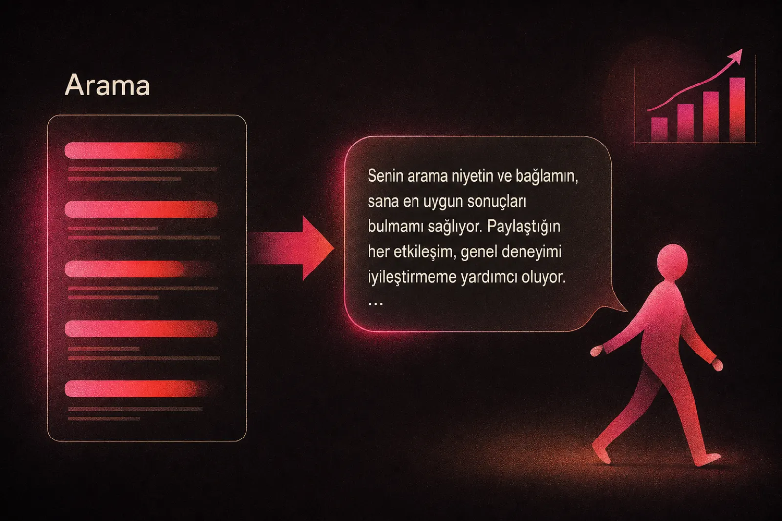 Yapay zeka destekli arama sonuçları