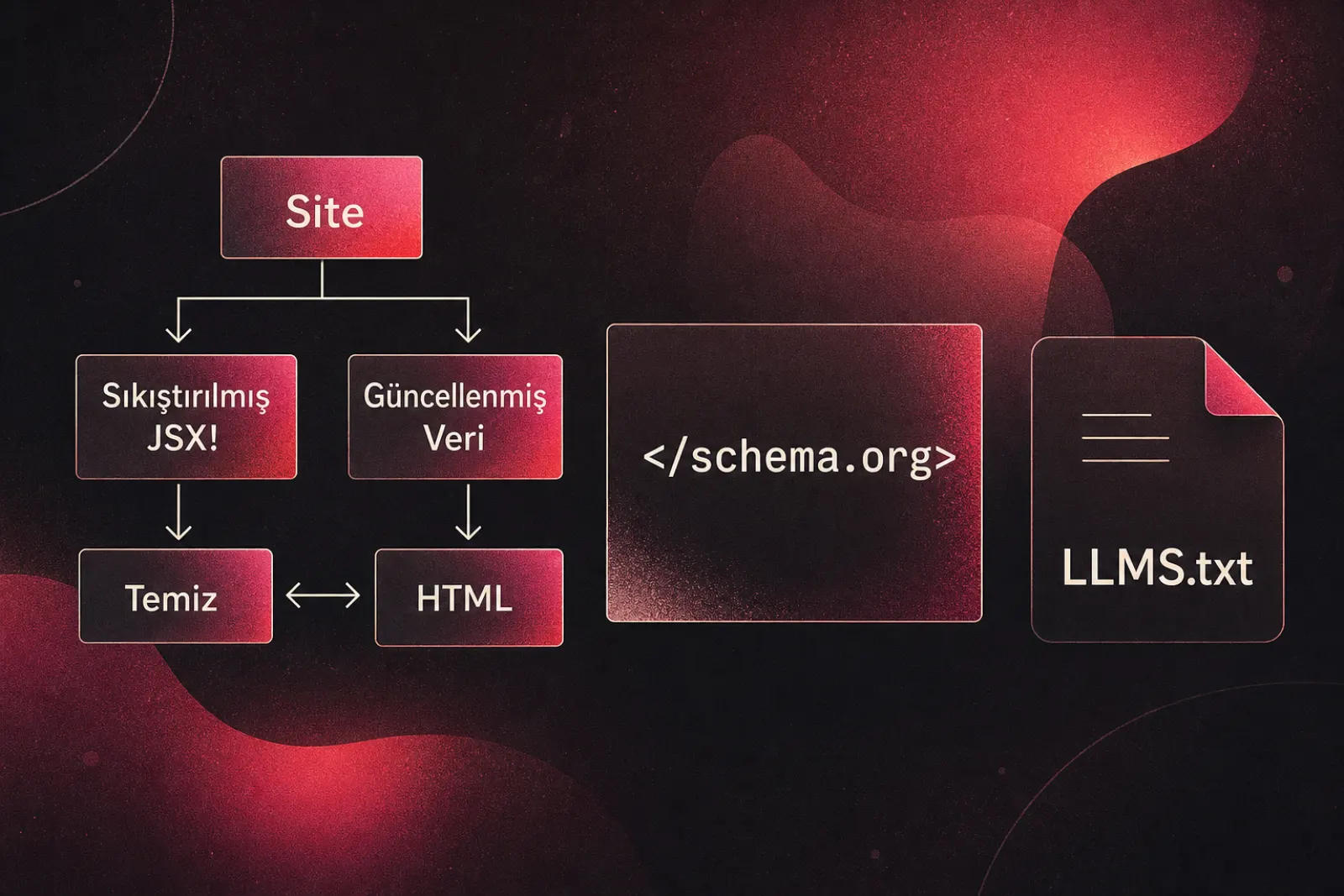 Yapay zeka tarayıcıları için site mimarisi ve şema yapısı