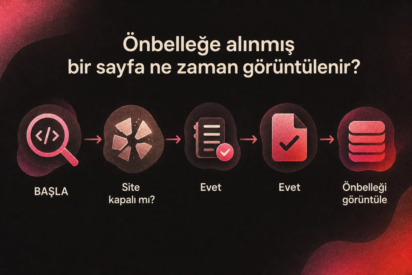 Önbellek sayfalarının en yaygın kullanım nedenleri