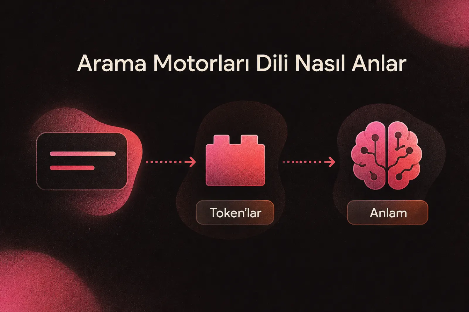 Arama motorlarının dili anlama süreci ve tokenizasyon akışı