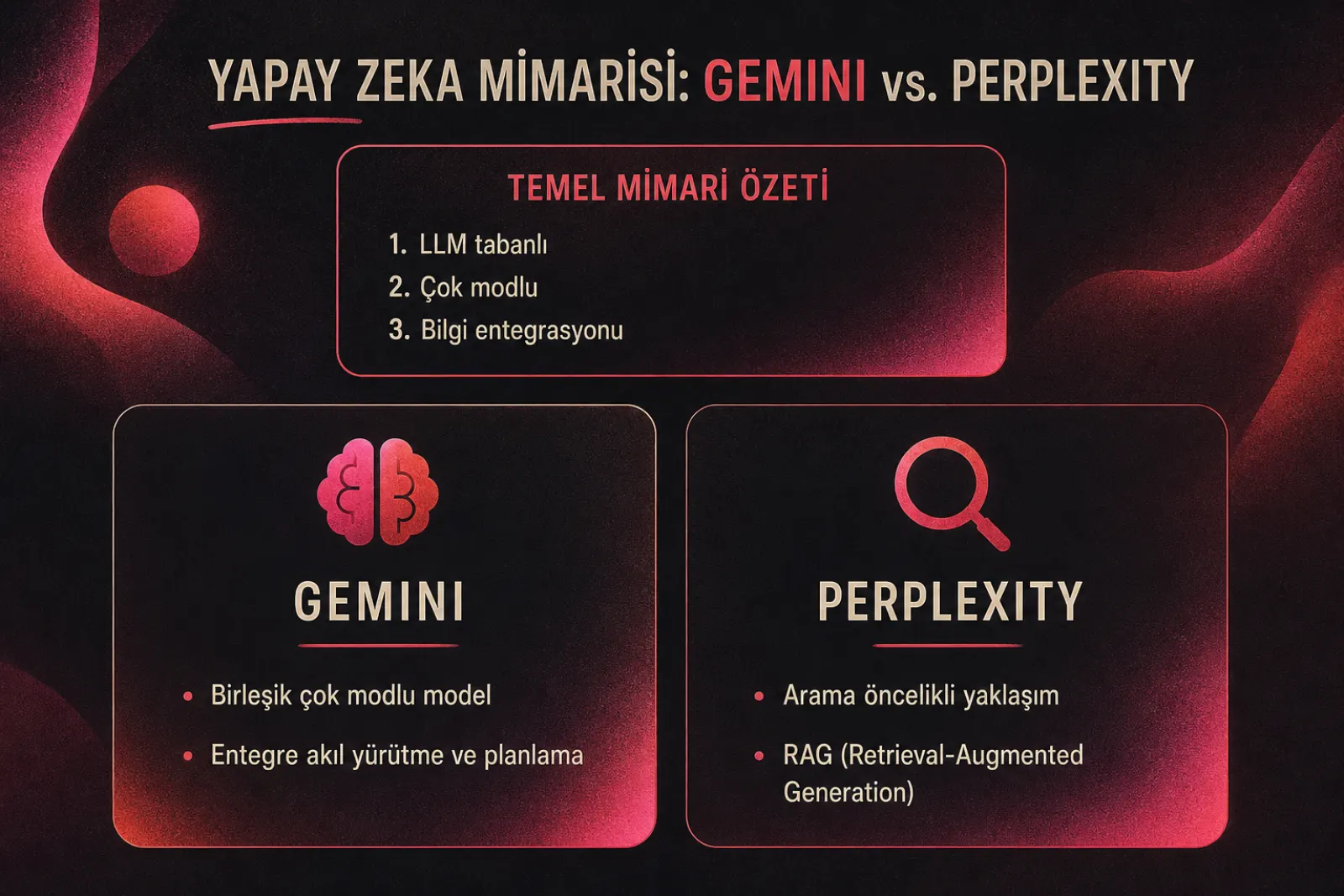 Gemini ve Perplexity yapay zeka mimarisi özellikleri