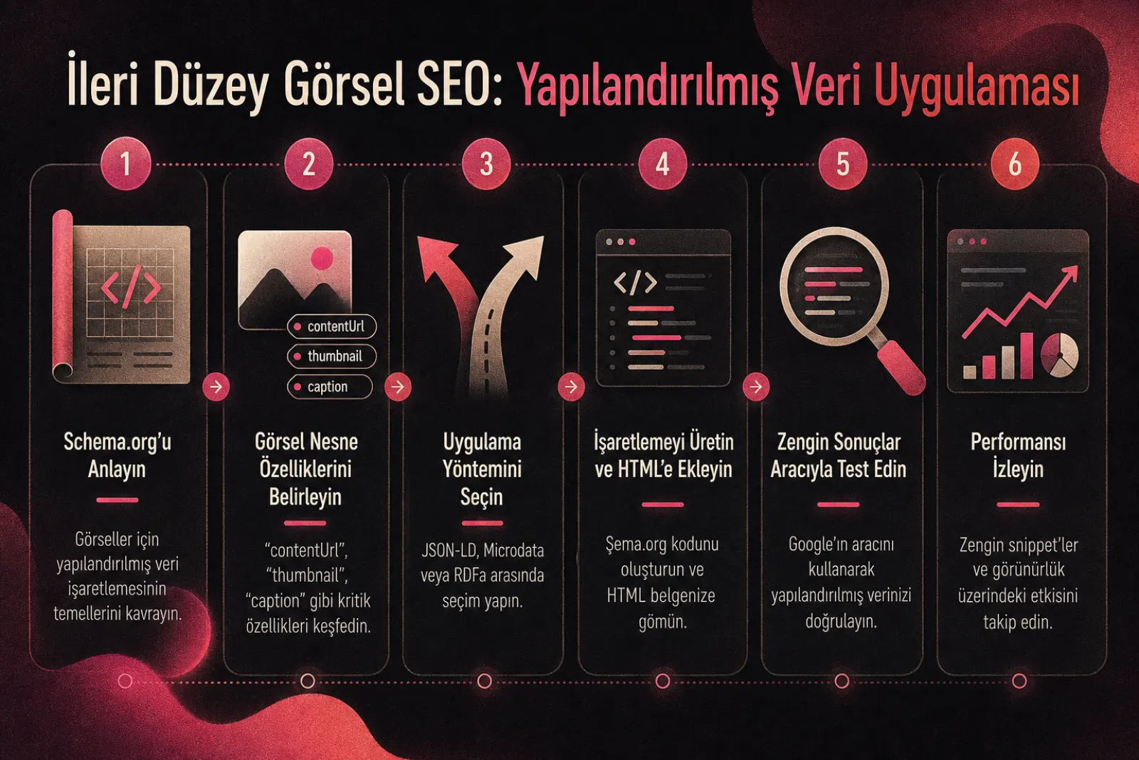 Gelişmiş görsel SEO optimizasyonu için yapılandırılmış veri adımları