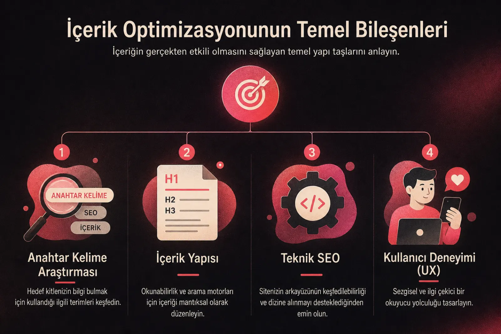 İçerik optimizasyonu temel bileşenleri ve SEO stratejisi