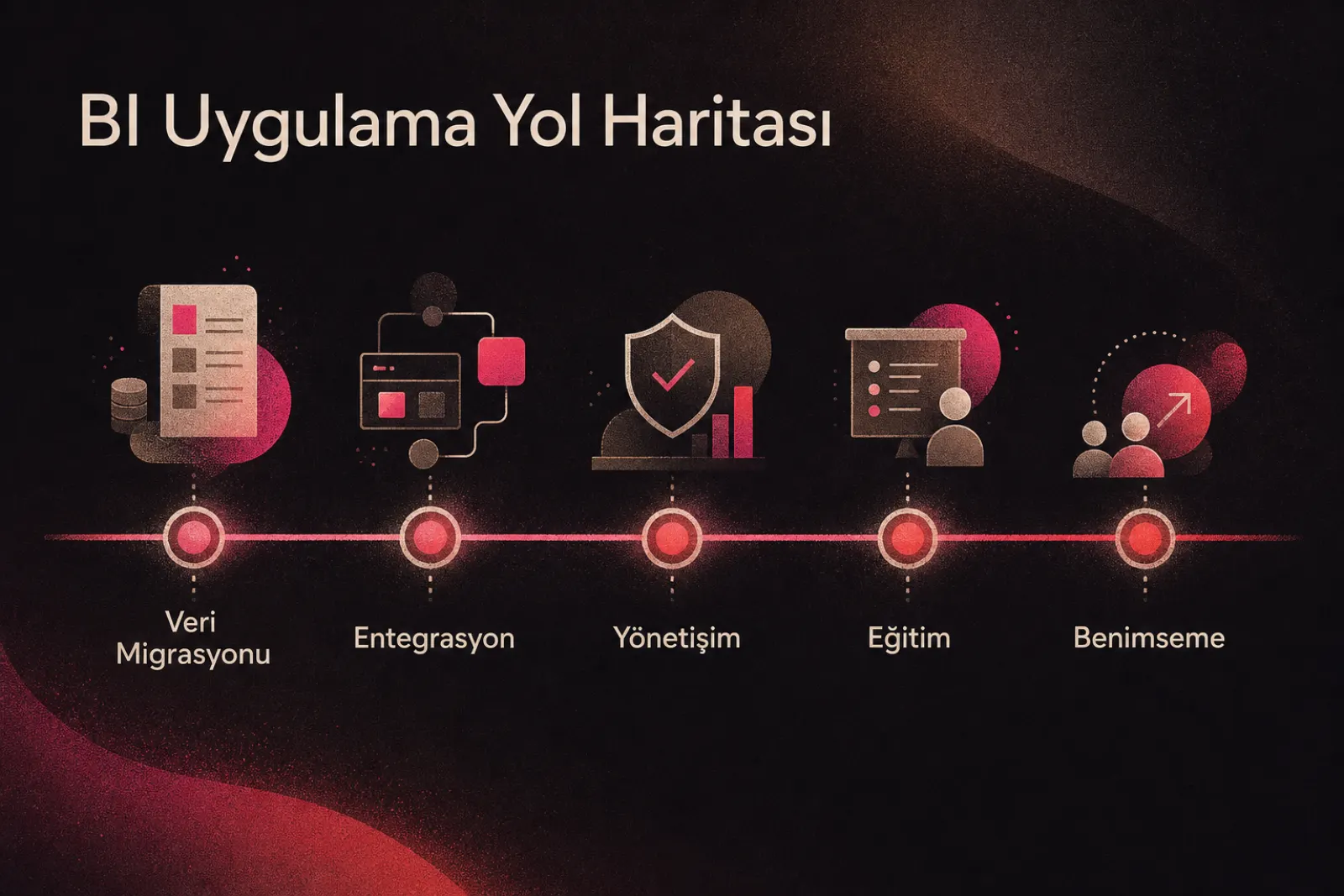 İş zekası entegrasyonu yol haritası ve adımlar