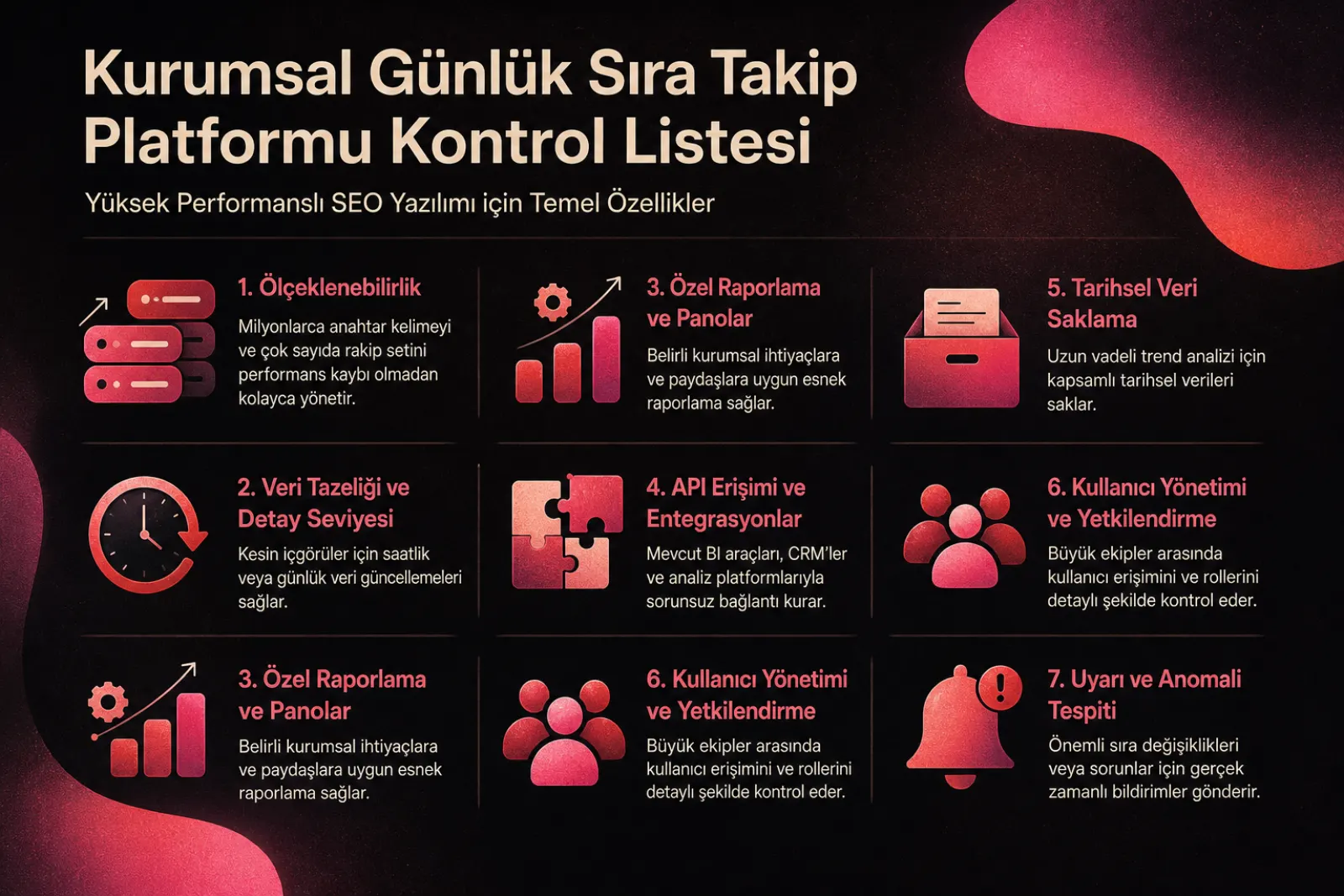Kurumsal günlük sıra takip yazılımı seçimi kontrol listesi