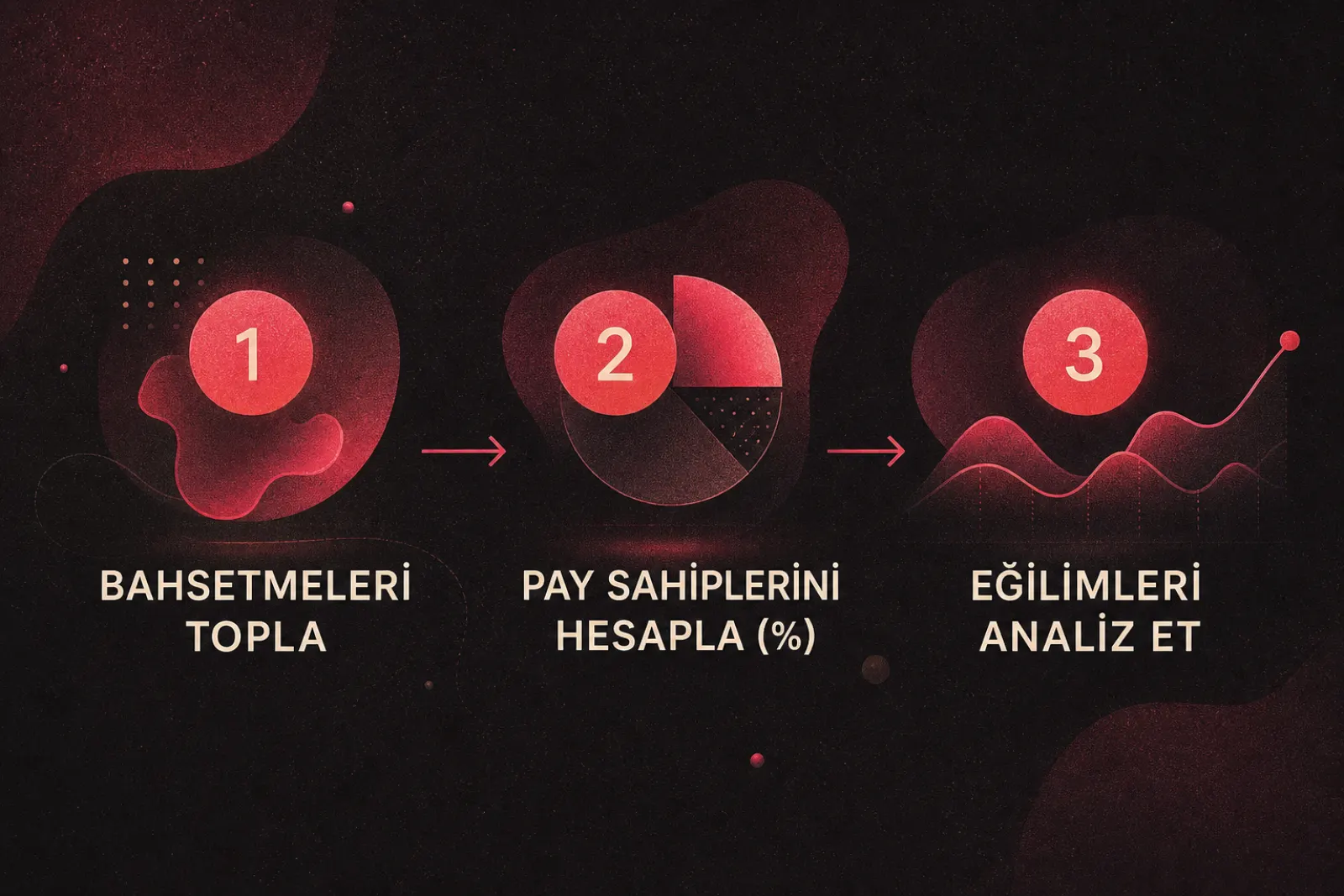 Ses payı hesaplama adımları akış şeması