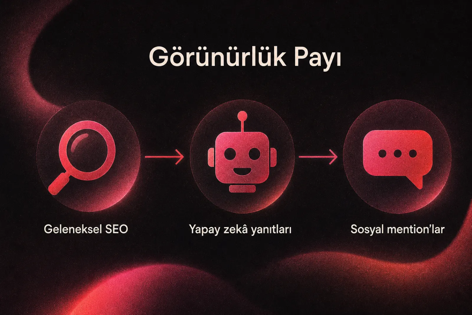 Görünürlük payı infografiği