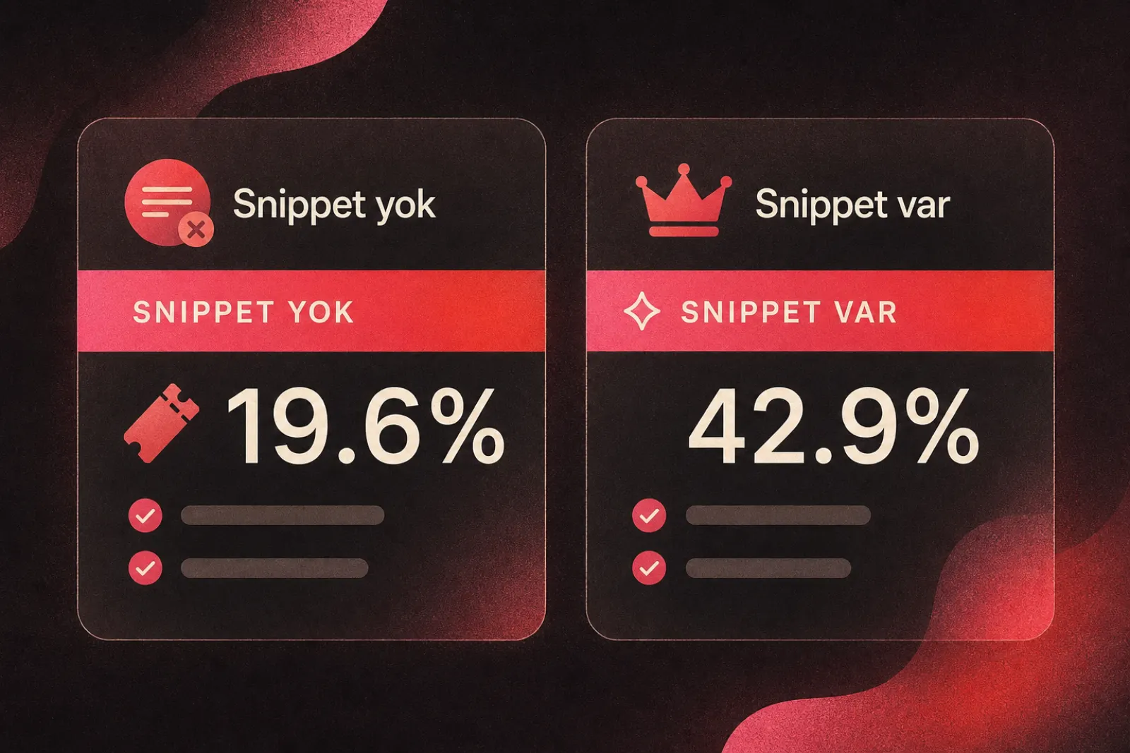 Öne çıkan snippet tıklama oranı istatistikleri