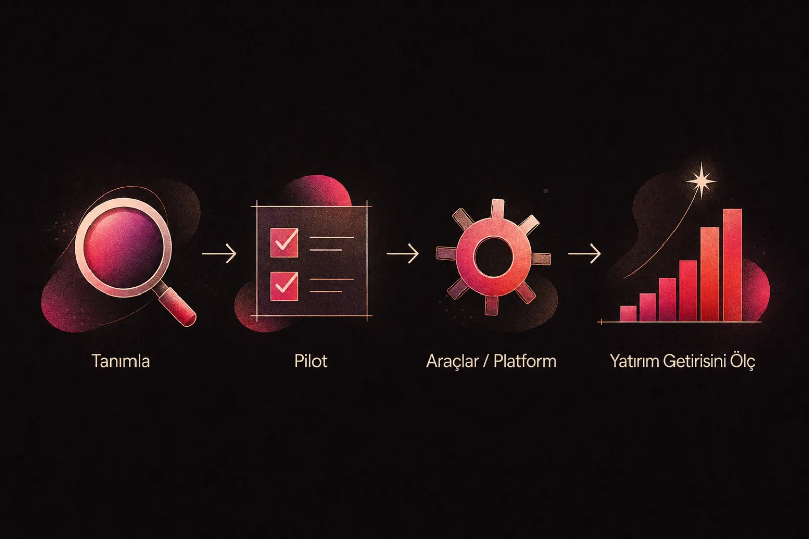 Yapay zeka optimizasyonu uygulama adımları