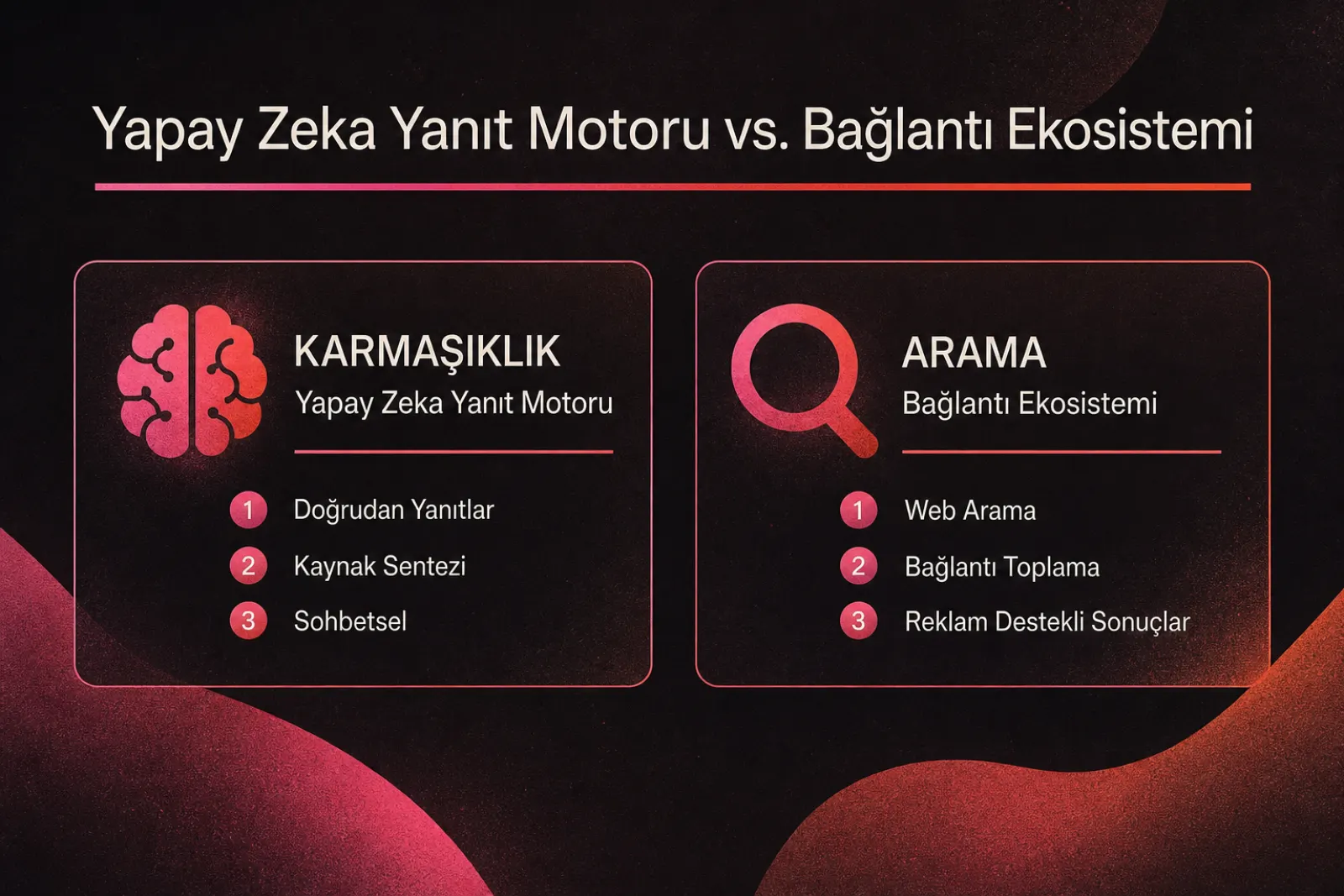 Yapay zeka yanıt motoru ve link ekosistemi farkları