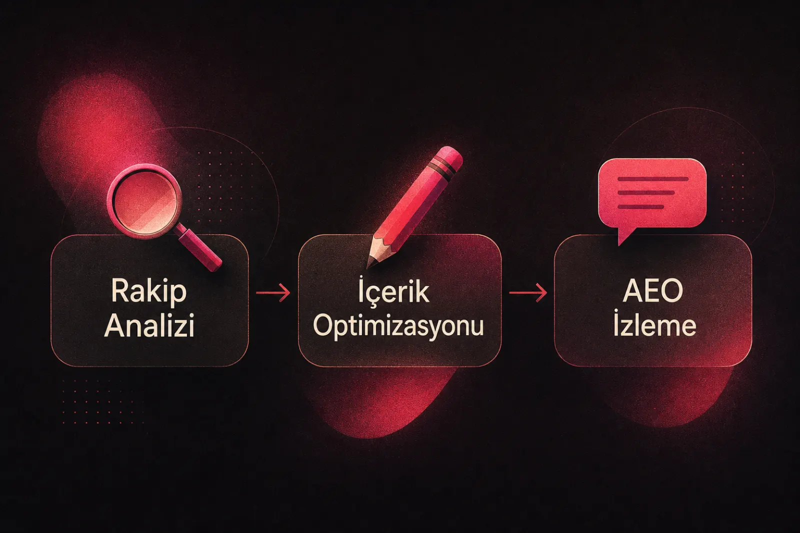 Rakip analizi ve içerik optimizasyonu iş akışı tablosu