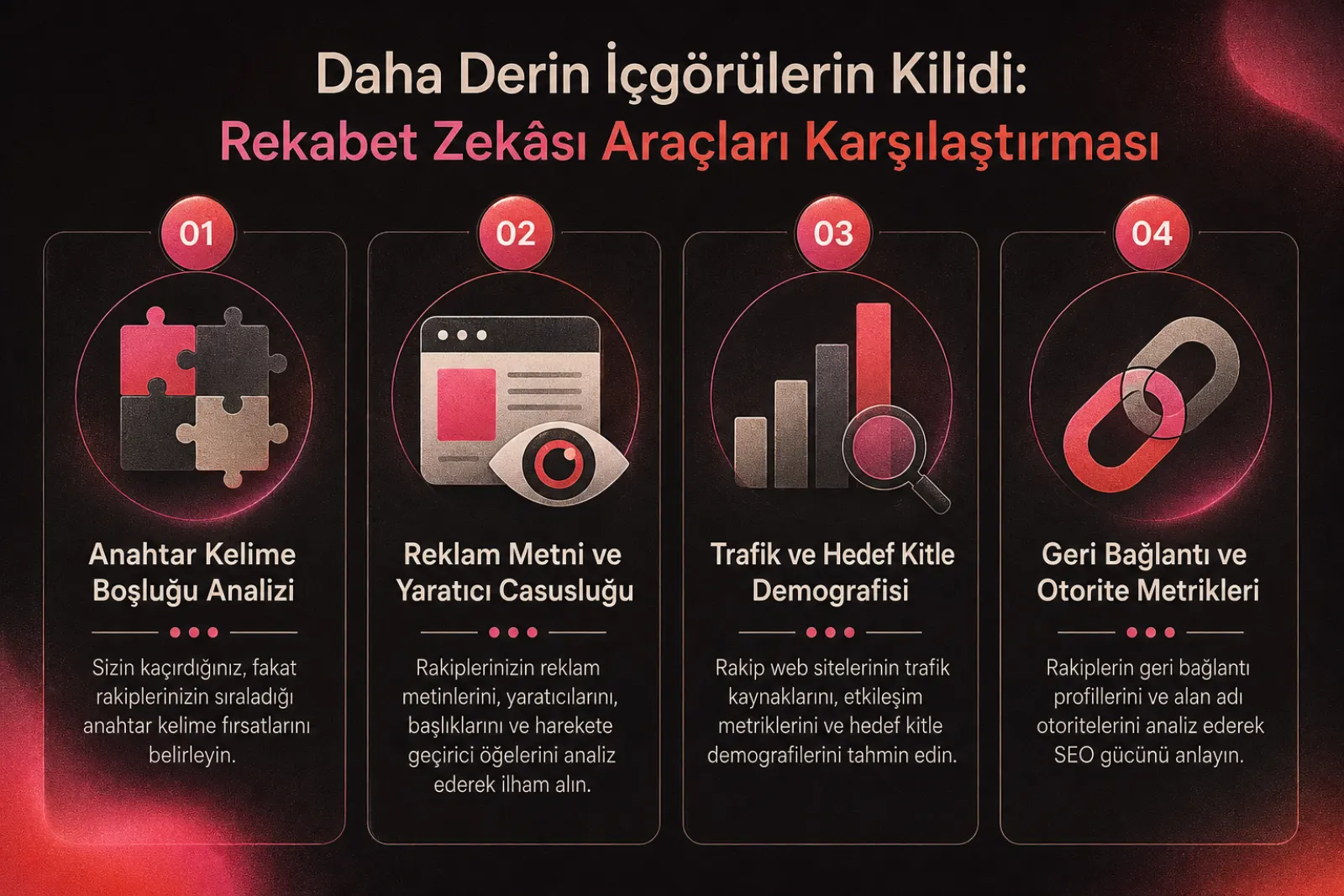 Rekabetçi istihbarat araçları