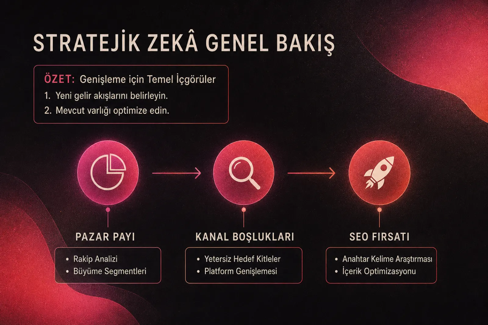 Stratejik istihbarata genel bakış