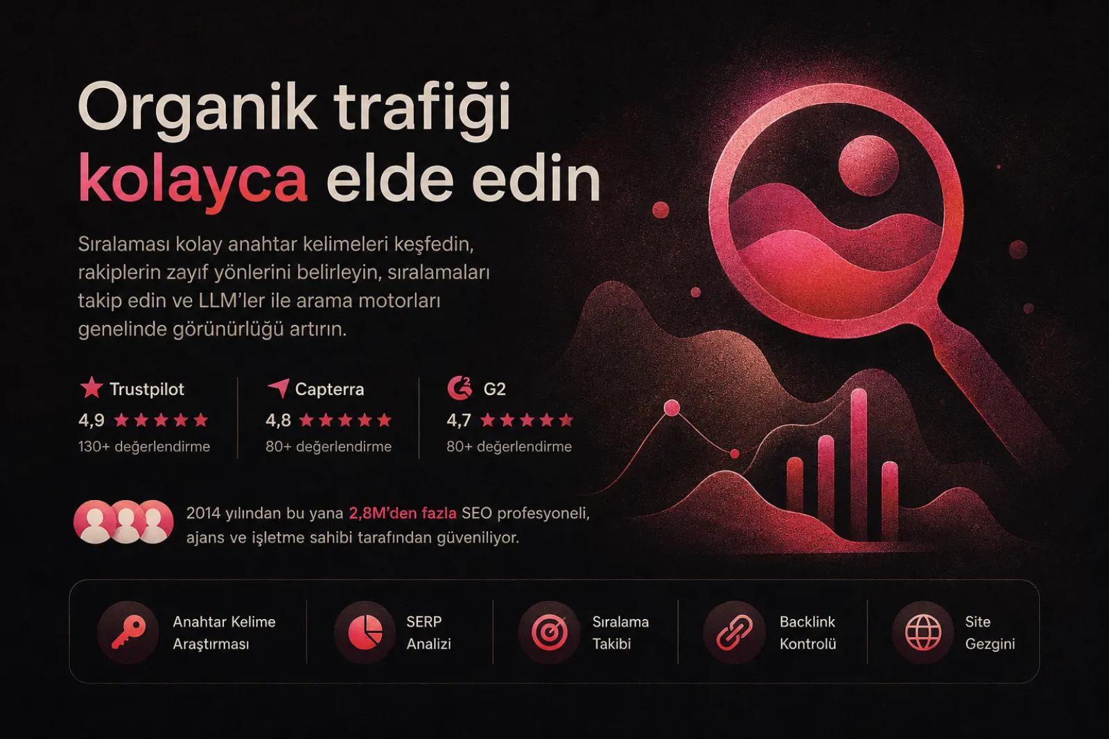 Mangools araçları ana sayfası