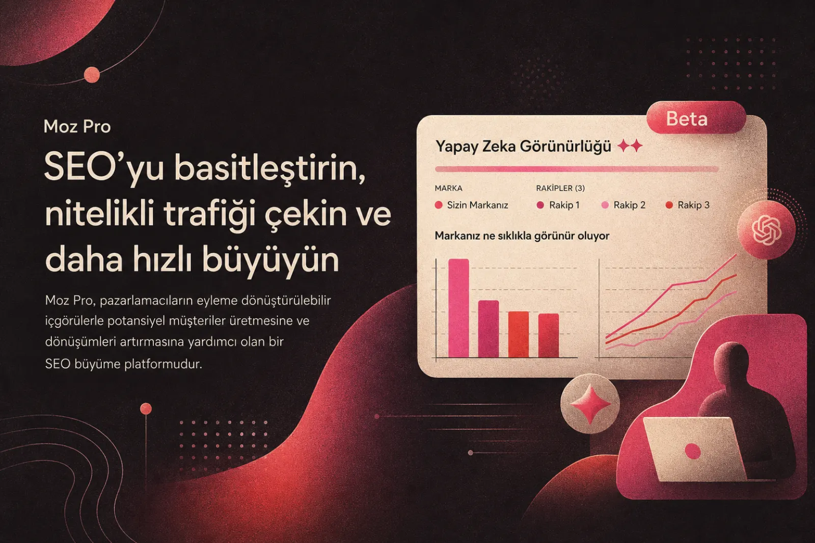 Moz Pro SEO aracı paneli