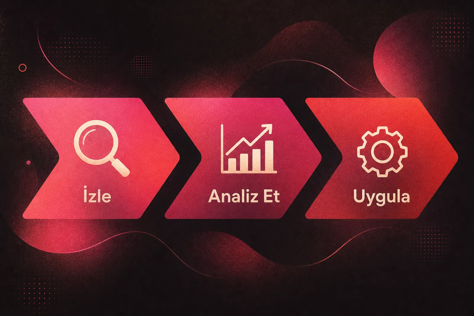 Anahtar kelime takibi döngüsü infografiği