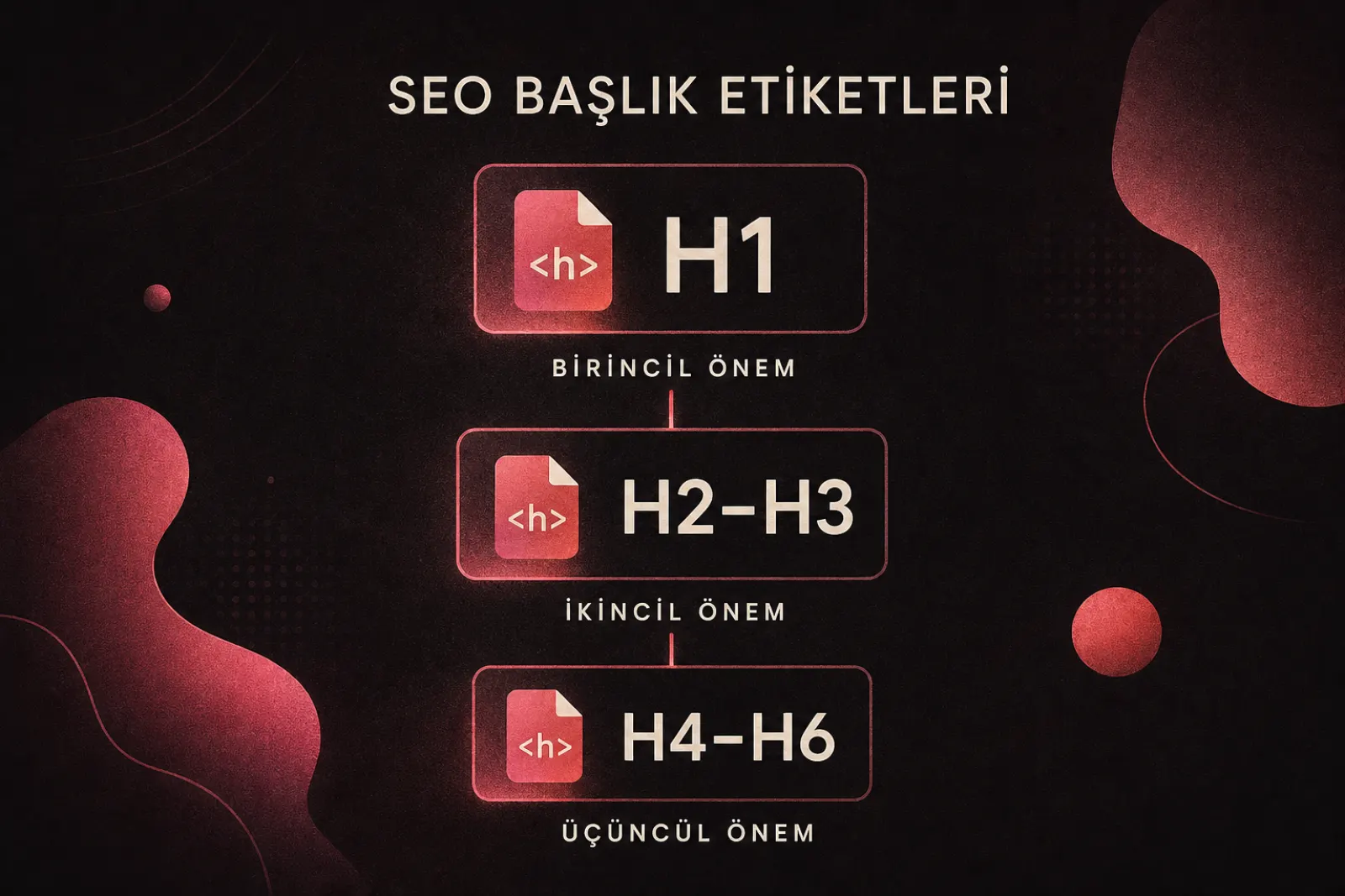 H1'den H6'ya başlık etiketleri hiyerarşisi