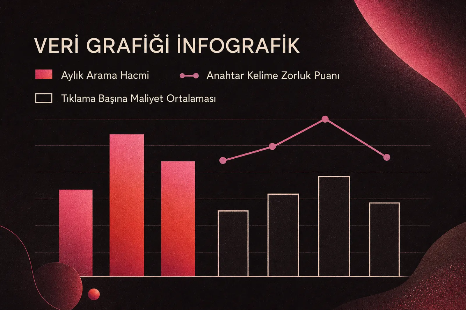İçerik planlaması ve anahtar kelime haritalandırma