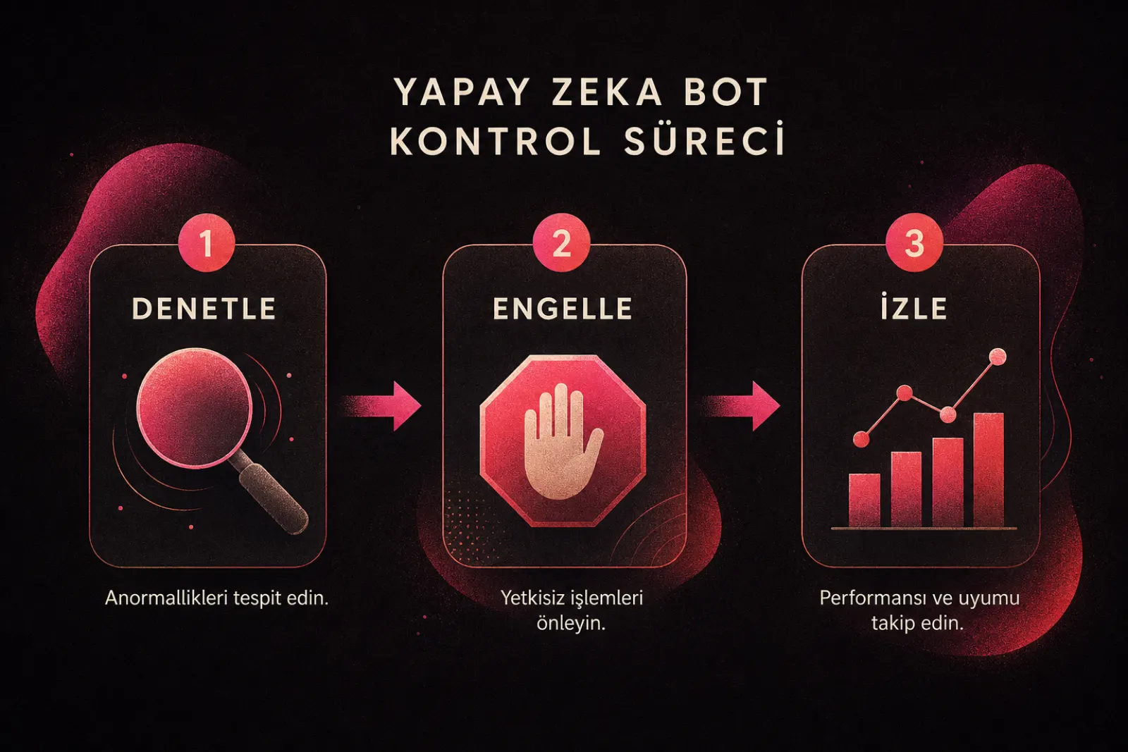 Yapay zeka bot kontrolü: Denetleme, engelleme ve izleme süreci
