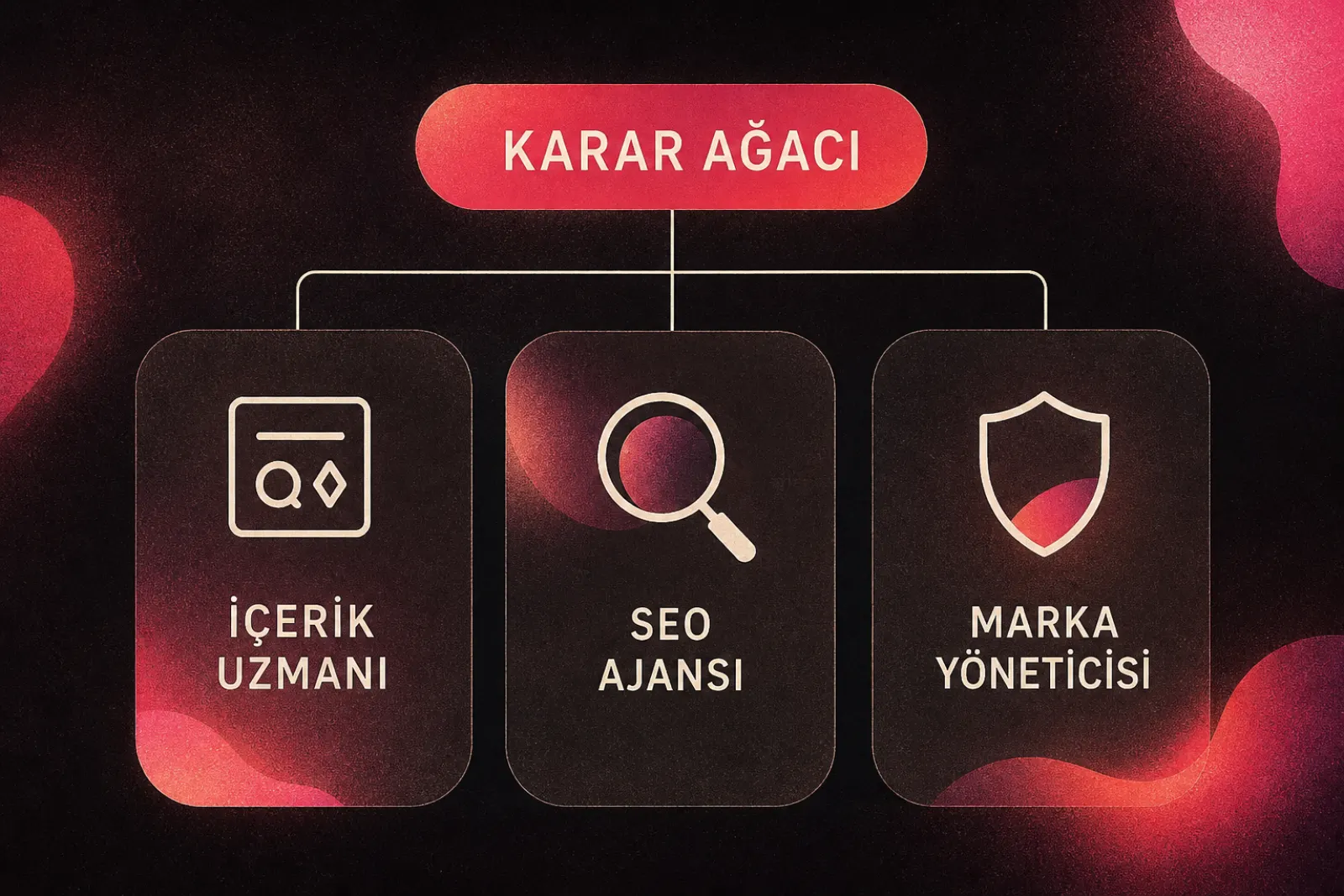 Pazarlama rolleri için SEO aracı karar ağacı