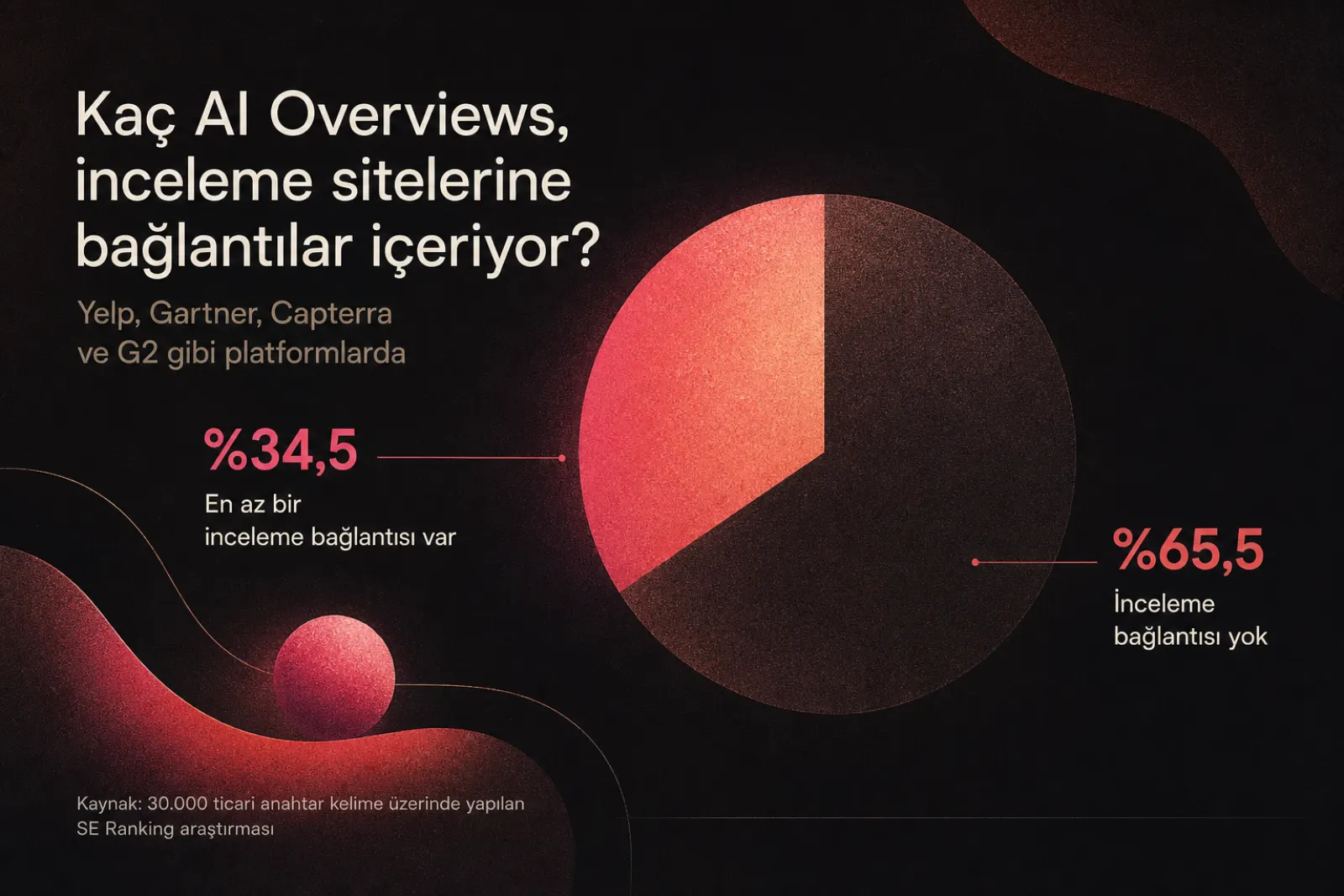 Yapay Zeka Özetlerinde inceleme platformu atıfları
