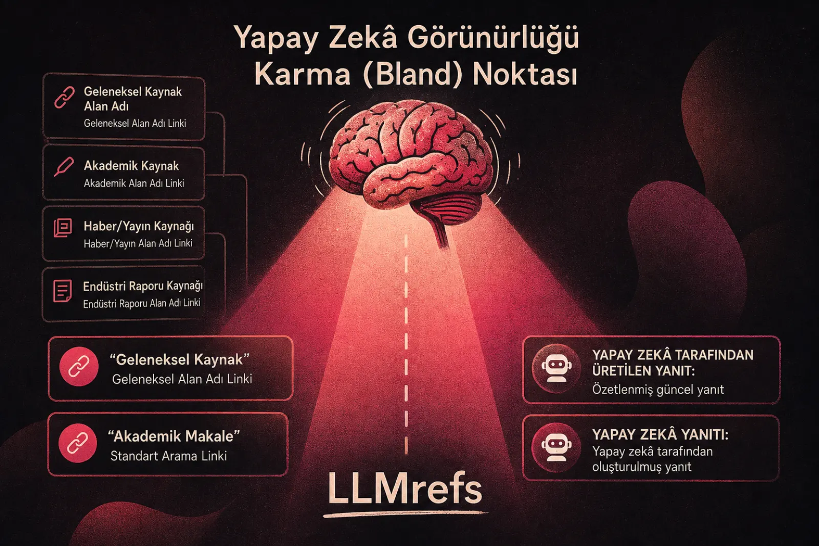Yapay zeka arama görünürlüğü kör noktası