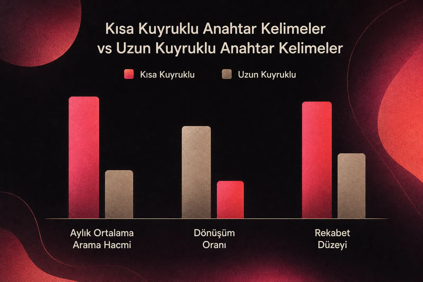 Arama hacmi ve dönüşüm potansiyeli karşılaştırması