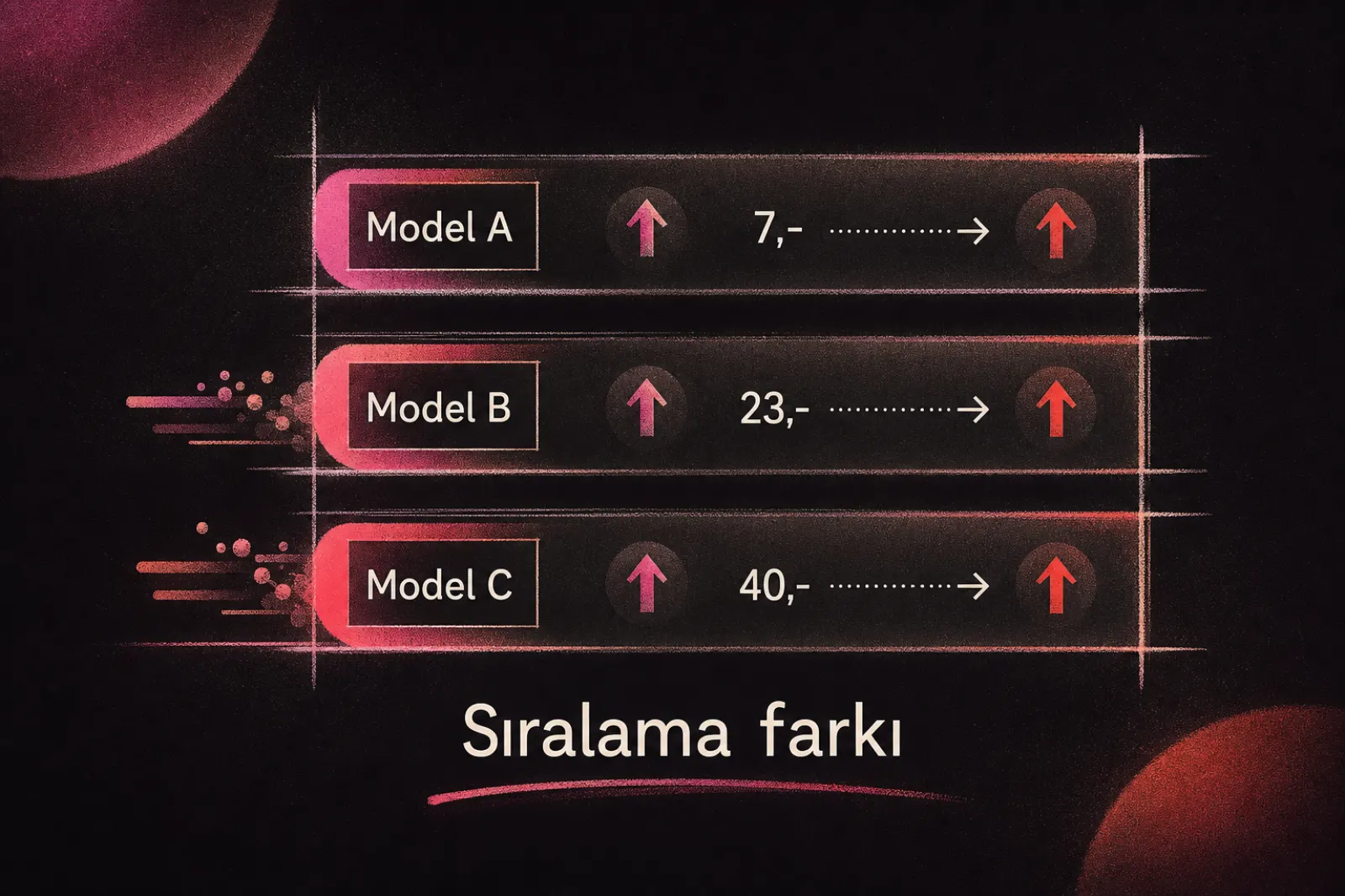 Yapay zeka modelleri arasındaki daralan performans farkı