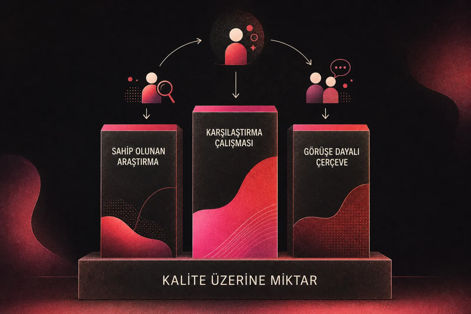 Yüksek etkili içerik üretim formatları