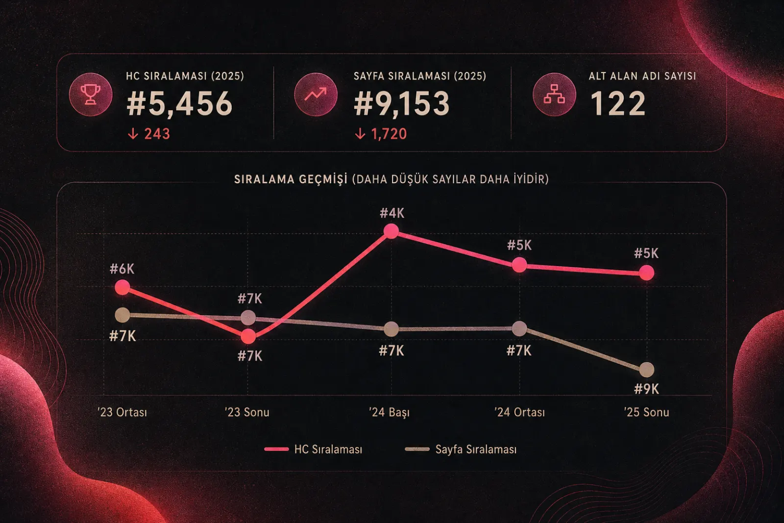 Common Crawl otorite kontrol aracı