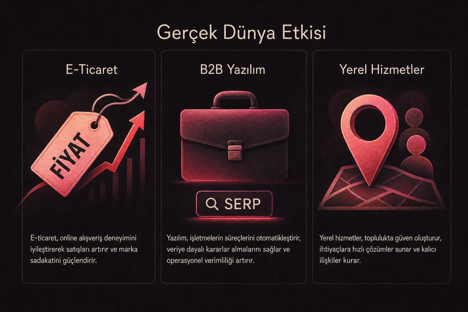 Yapay zekanın e-ticaret ve B2B iş dünyasına etkisi