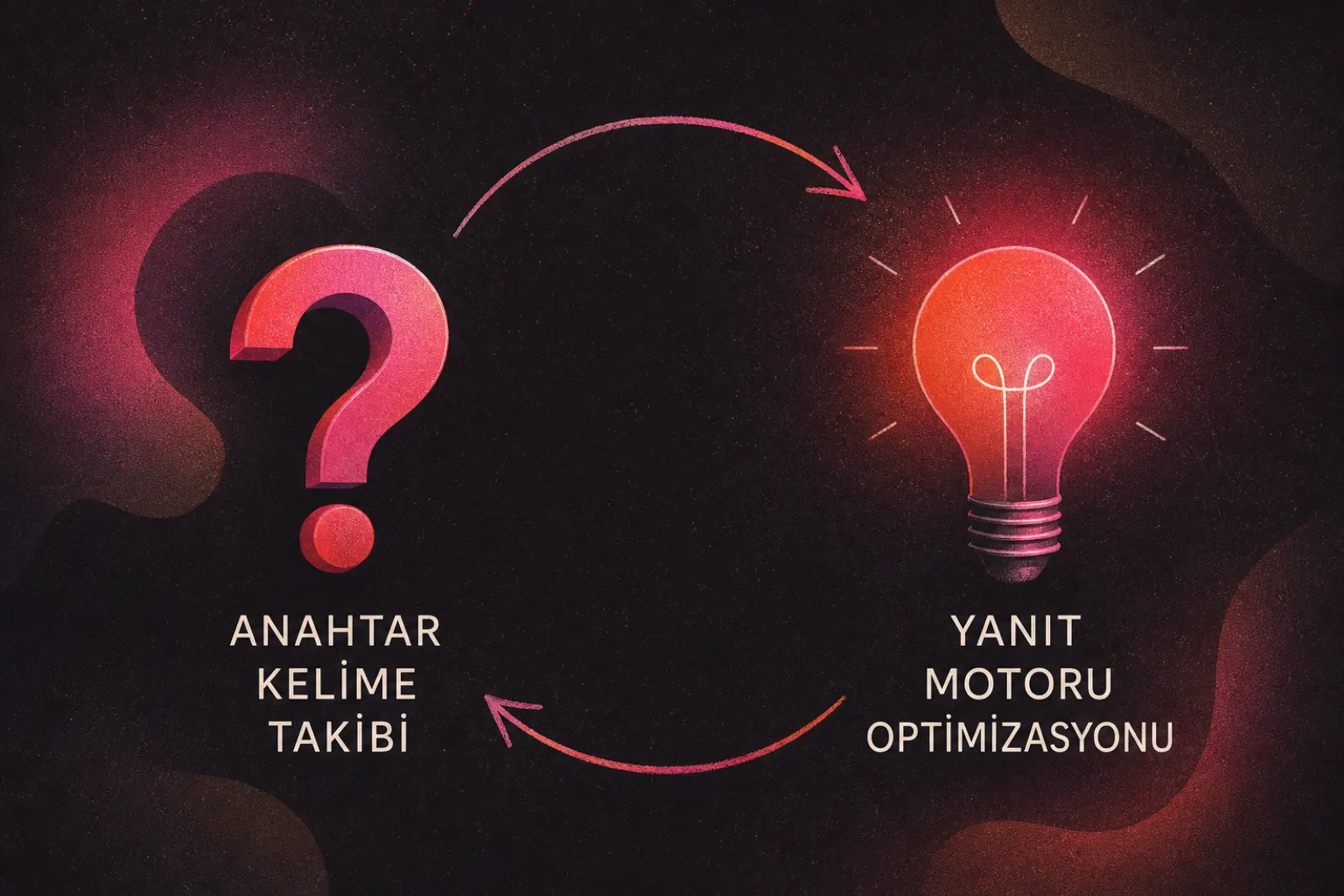 Anahtar kelime takibinden cevap motoru optimizasyonuna geçiş