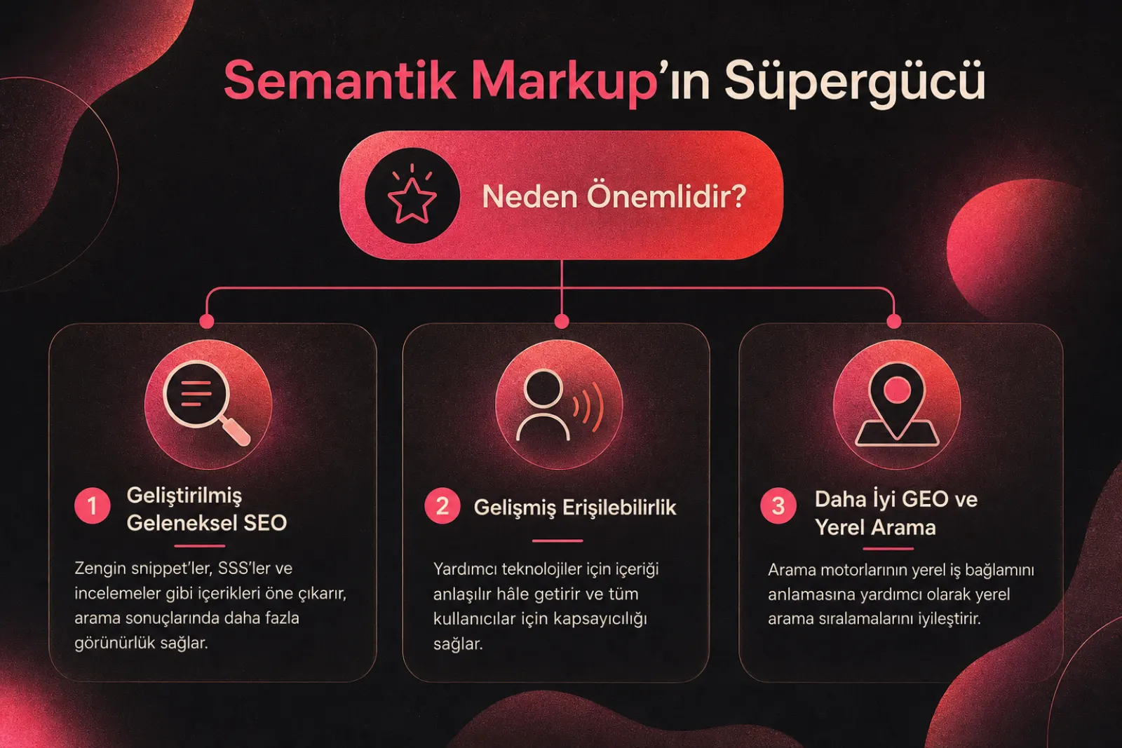 Semantik işaretlemenin SEO ve erişilebilirlik faydaları