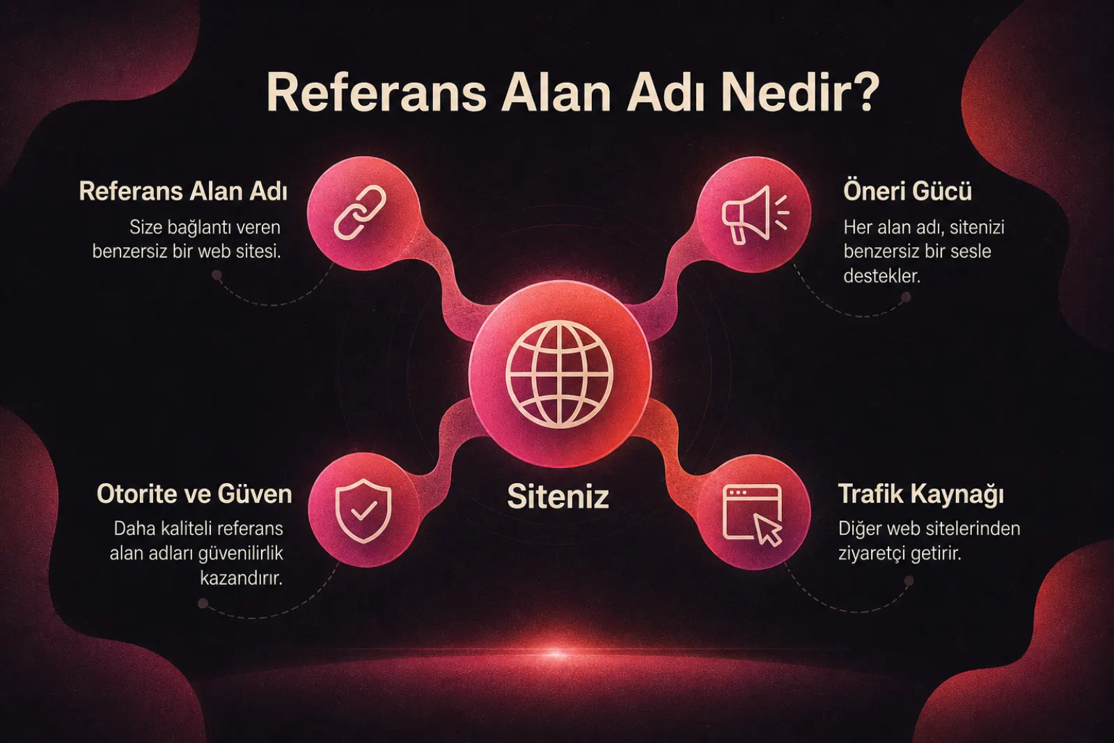 Yönlendiren alan adı kavramı